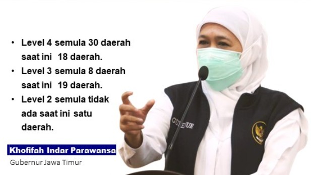 Kondisi PPKM Di Jatim