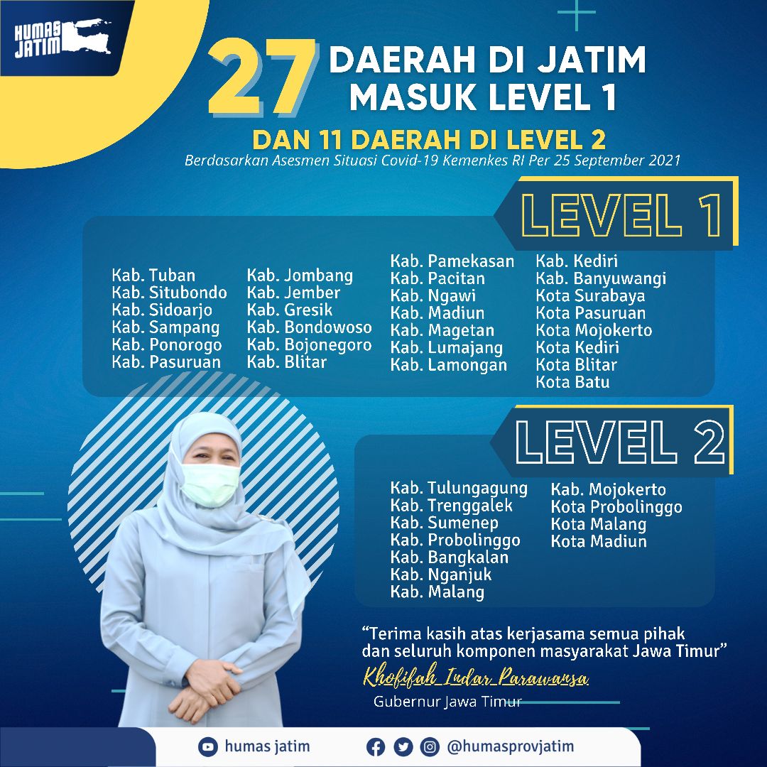 Kabupaten/Kota Masuk Level 1 dan 2 Terus Bertambah