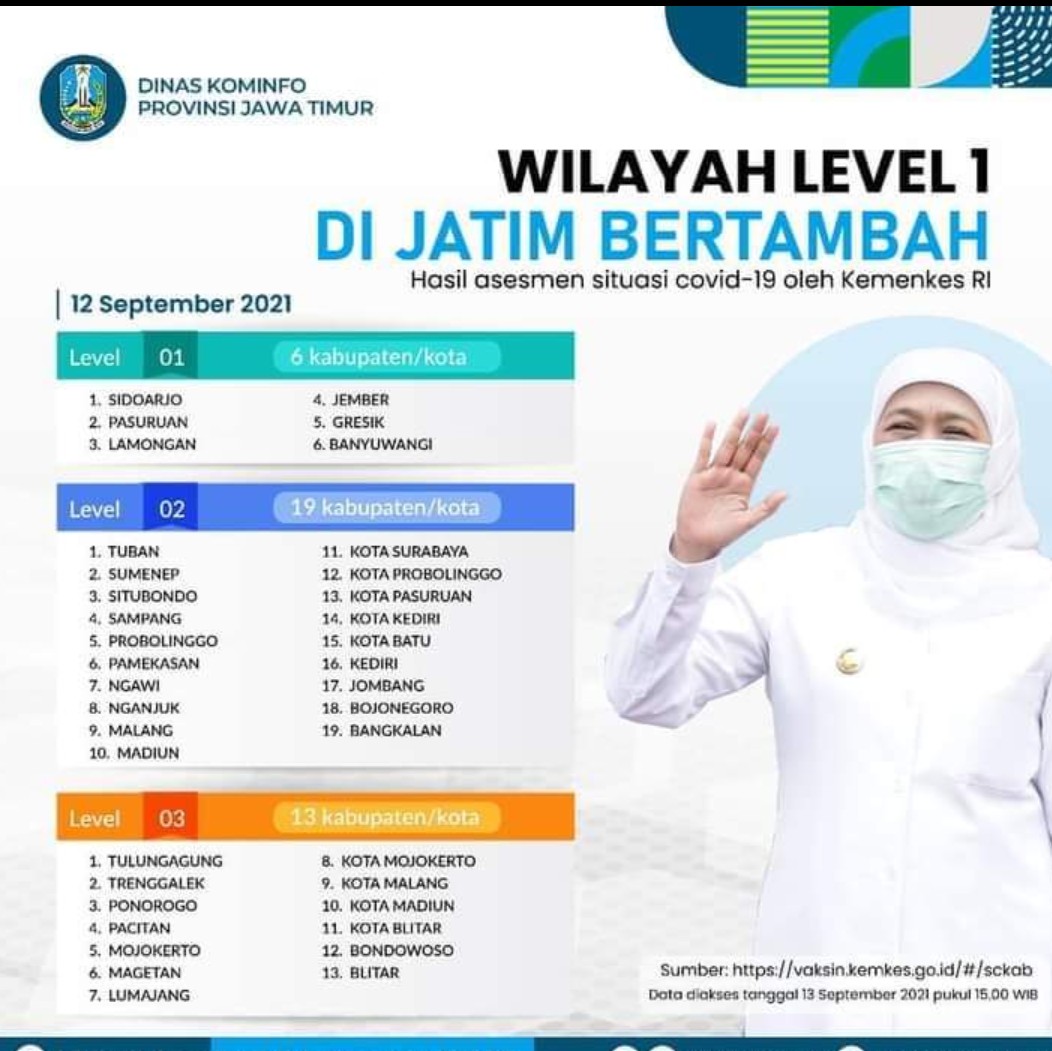 Gubernur Khofifah : Jangan Kendor dan Tetap Disiplin Prokes
