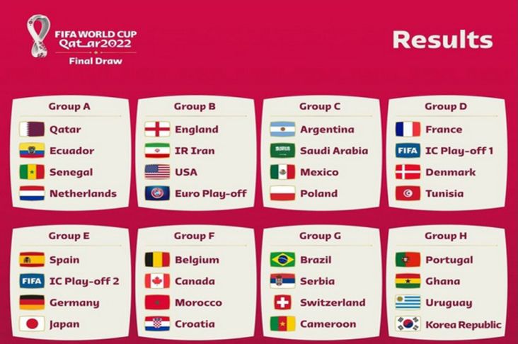 Grup E dan H Jadi Grup Neraka di Piala Dunia 2022