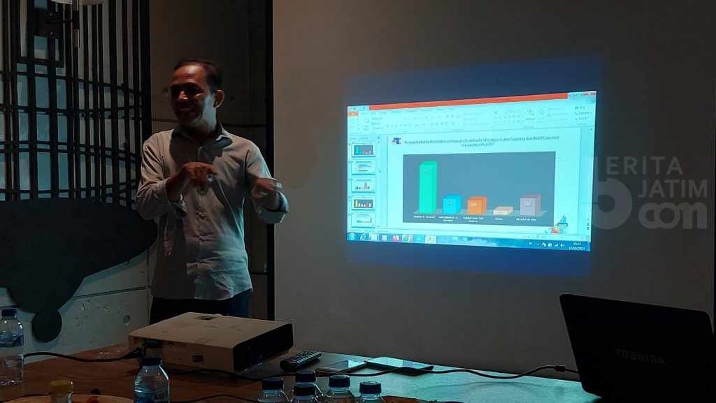 Survei ARCI, Elektabilitas PKB Tertinggi di Jatim