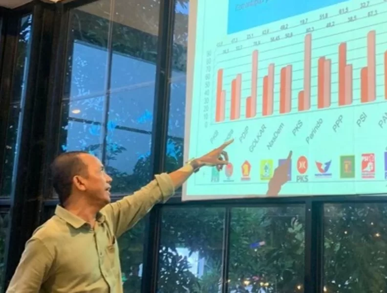 Survei ARCI PARPOL Jatim Golkar Peringkat Empat