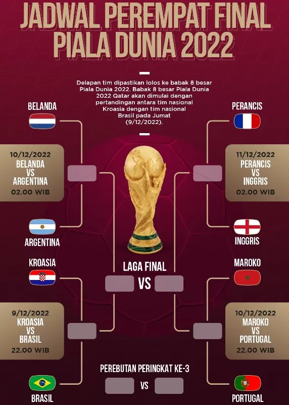 Kroasia Tantang Brazil  Awali 8 Besar Piala Dunia 2022