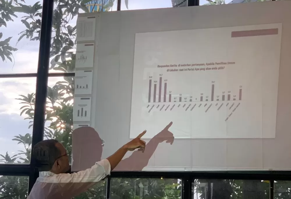 Survei ARCI Mencatat PDIP Peringkat Satu, Golkar Jatim Urutan Tiga