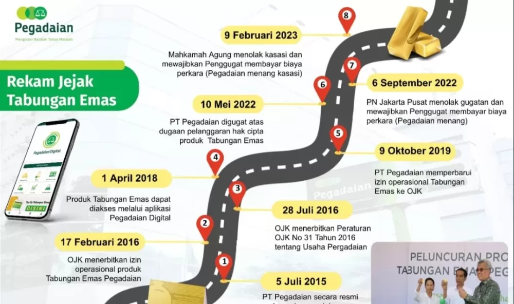 Ketok Palu: MA Tolak Kasasi Gugatan Hak Cipta Tabungan Emas Pegadaian