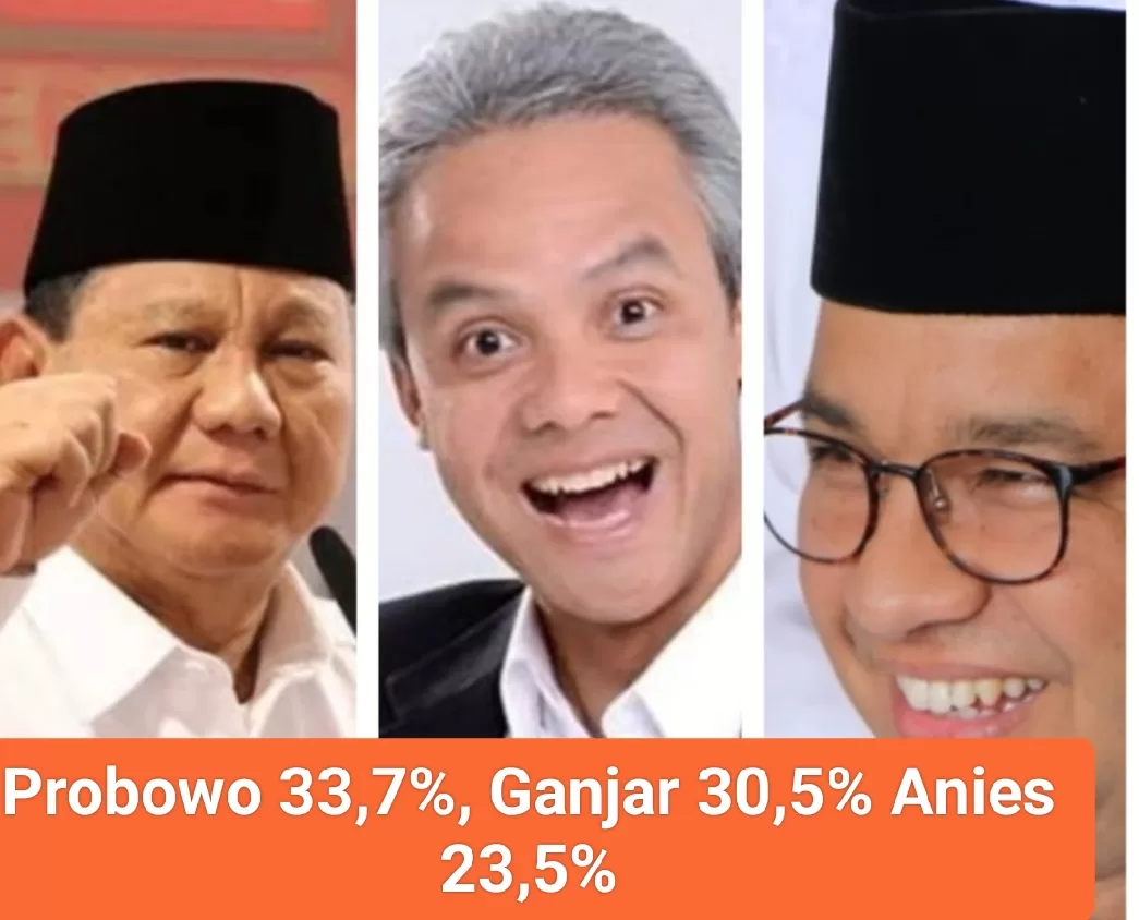 Survei ARCI Capres 2024, Prabowo Subianto Sementara Unggul di Jatim