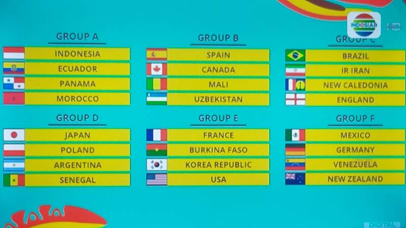 Drawing Piala Dunia U-17: Di Grup A, Indonesia Jumpa Ekuador, Panama dan Maroko