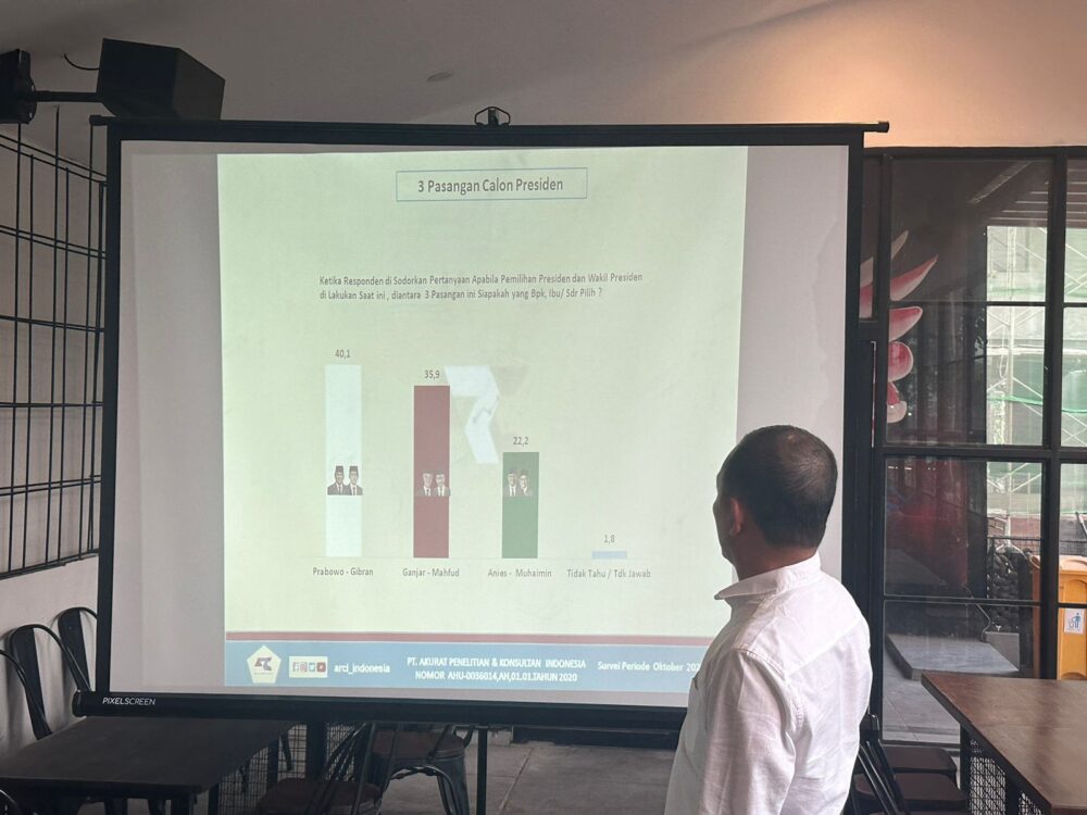 Survei ARCI : Elektabilitas Prabowo-Gibran Tinggalkan Dua Paslon Lainnya