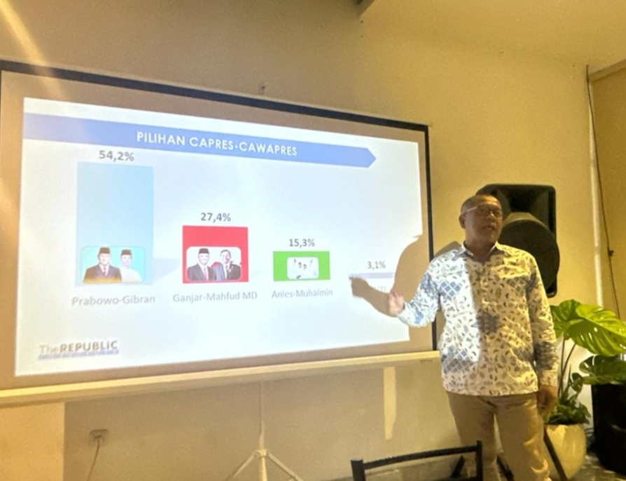 Survei The Republic Institute Sufyanto : Elektabilitas Prabowo Makin Melesat