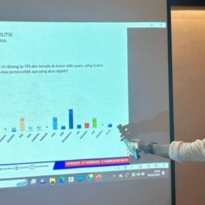 Gerindra dan Golkar Berpotensi Naik Peringkat Atas Gerindra dan Golkar Berpotensi Naik Peringkat Atas