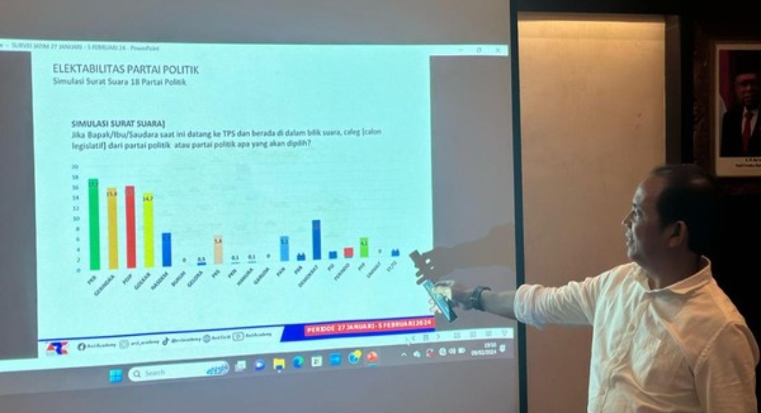 Gerindra dan Golkar Berpotensi Naik Peringkat Atas