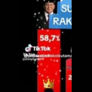Jejak Digital Pak Tani di Tik Tok “Jago” Jokowi Raih 58,7 % Jejak Digital Pak Tani di Tik Tok “Jago” Jokowi Raih 58,7 %