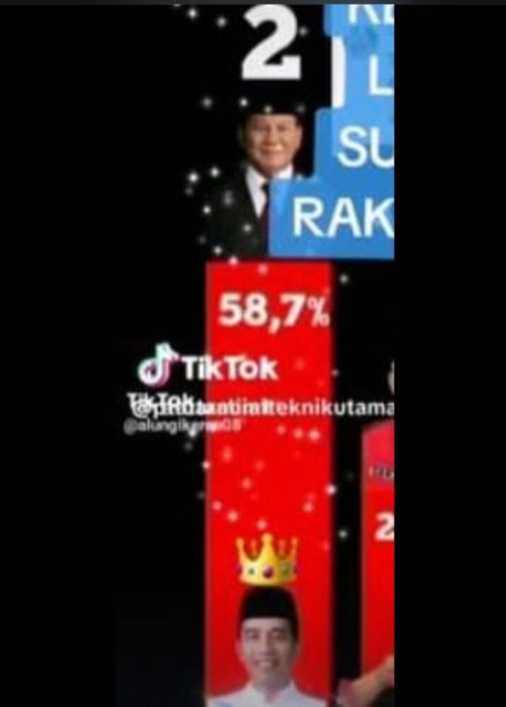 Jejak Digital Pak Tani di Tik Tok “Jago” Jokowi Raih 58,7 %