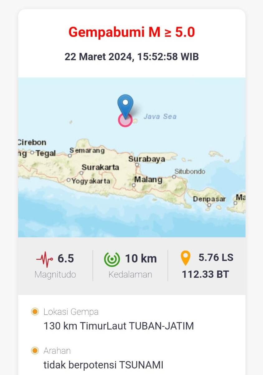 Gempa Magnitudo 6,5 Laut Tuban Guncang Seluruh Jatim
