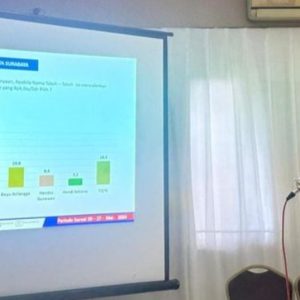 Survei ARCI, Eri Cahyadi Diangka 37,8%, Koalisi Ahmad Dhani – Bayu Airlangga Jadi Penantang