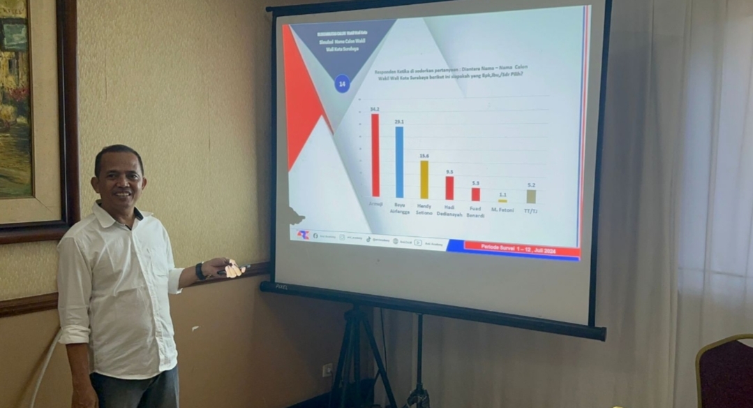 Survei Pilwali Surabaya 2024 ARCI: Eri Cahyadi Makin Kokoh, Bayu Airlangga Terus Mengejar