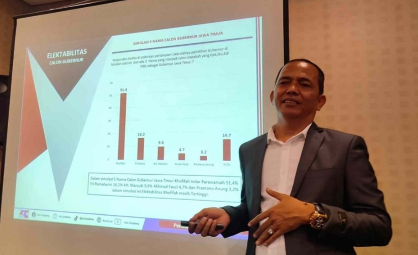 Survei ARCI Terbaru, Khofifah-Emil Belum Temukan Lawan Seimbang