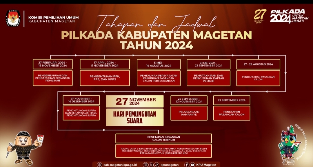 KPU Magetan Sampaikan Jadwal Dan Tahapan Pilkada 2024
