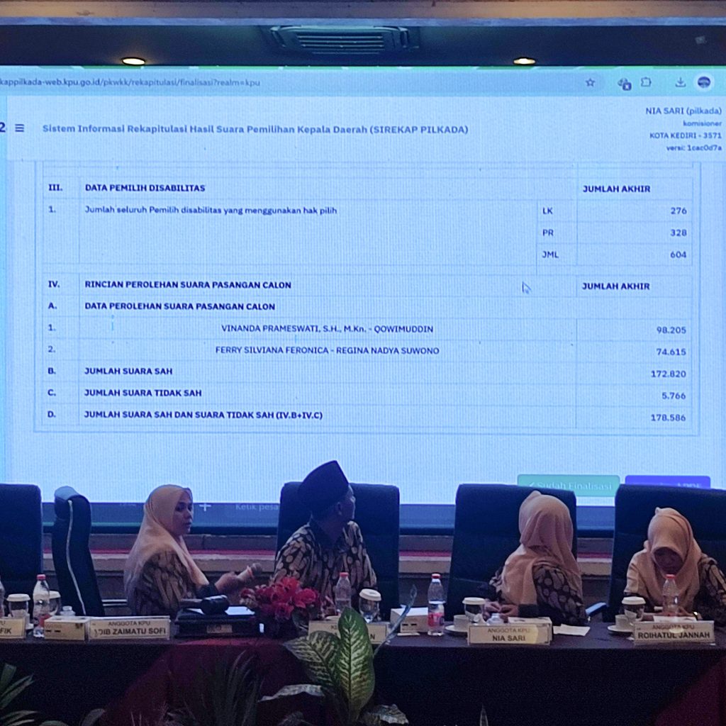 KPU Kota Kediri Menggelar Rapat Pleno Rekapitulasi Perolehan Suara, Ini Hasilnya