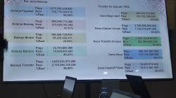 DBHCHT Kabupaten Jember Tahun 2025 Sebesar Ini