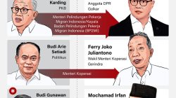 Presiden Reshuffle Kabinet Merah Putih
