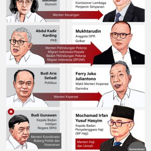 Presiden Reshuffle Kabinet Merah Putih