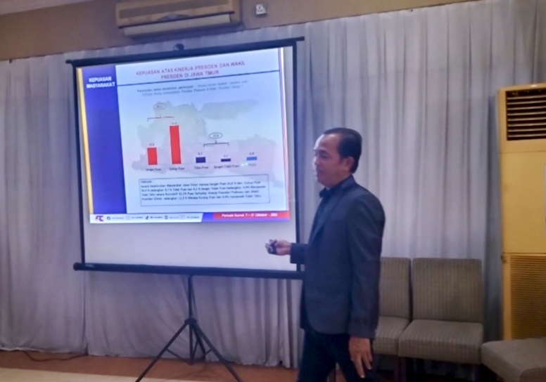 82,2% Warga Jatim Puas Kinerja Prabowo Selama Setahun, Program MBG Jadi Favorit