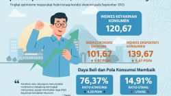 Optimisme Ekonomi Warga Kediri Menguat, Keyakinan Konsumen Tembus Level 120,67 pada September 2025