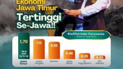 Ekonomi Jatim Triwulan III 2025 Tumbuh 1,70% (q-to-q), Gubernur Khofifah : Pertumbuhan Tertinggi se-Pulau Jawa, Bukti Soliditas Semua Pihak