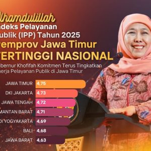 Jawa Timur Raih Kinerja Pelayanan Publik Terbaik Nasional 2025, IPP Tertinggi se-Indonesia