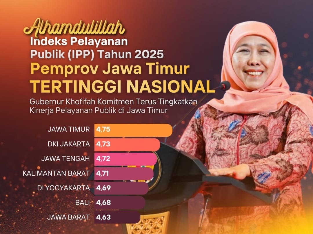 Jawa Timur Raih Kinerja Pelayanan Publik Terbaik Nasional 2025, IPP Tertinggi se-Indonesia